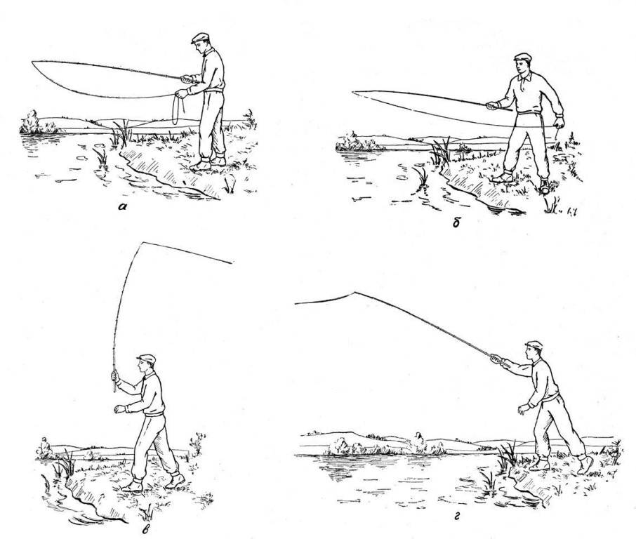 Спиннинговая рыбалка для начинающих